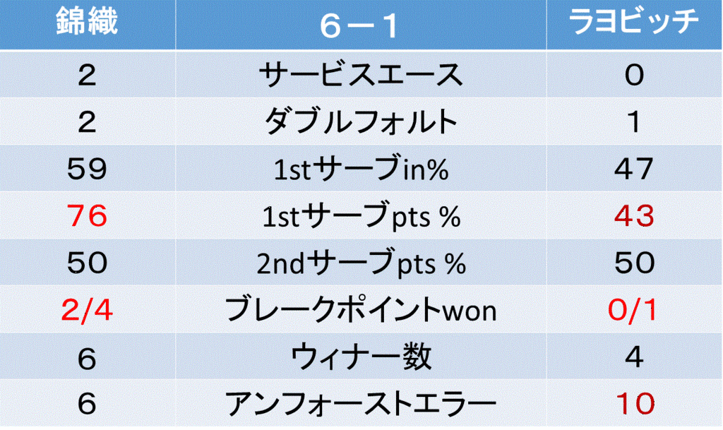 f:id:akatsuki_18:20161025044054g:plain