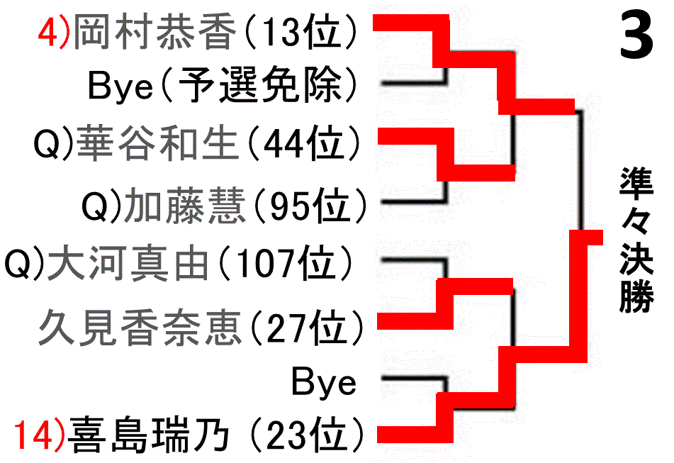 f:id:akatsuki_18:20161025163956g:plain