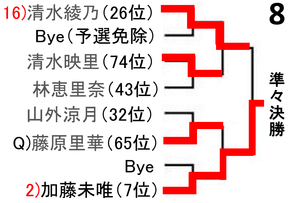 f:id:akatsuki_18:20161025164013g:plain