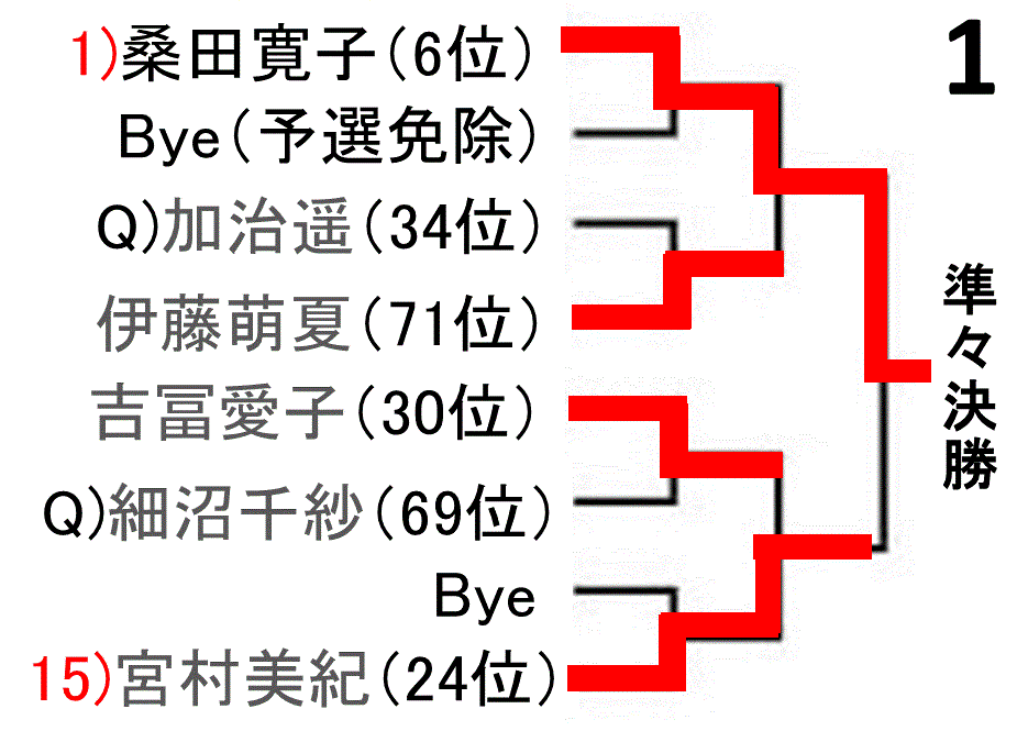 f:id:akatsuki_18:20161026142628g:plain