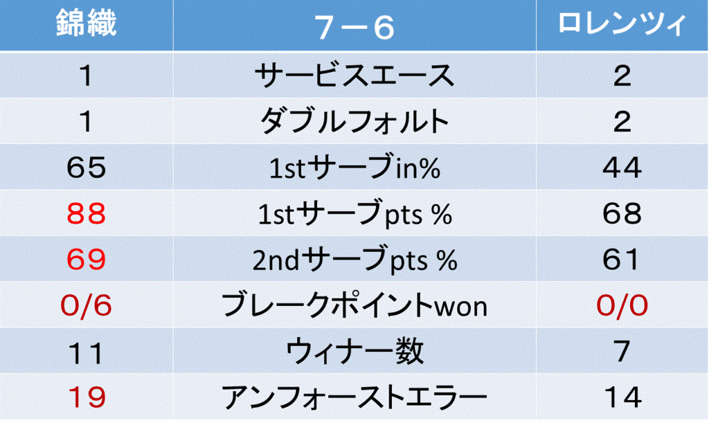 f:id:akatsuki_18:20161027031853g:plain