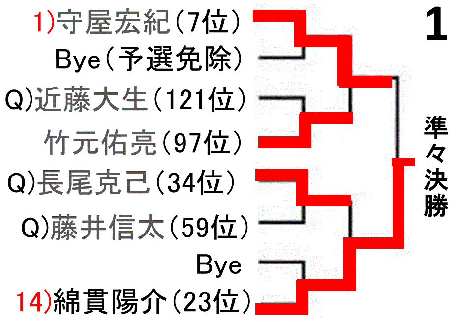 f:id:akatsuki_18:20161027164543g:plain f:id:akatsuki_18:20161027164543g:plain