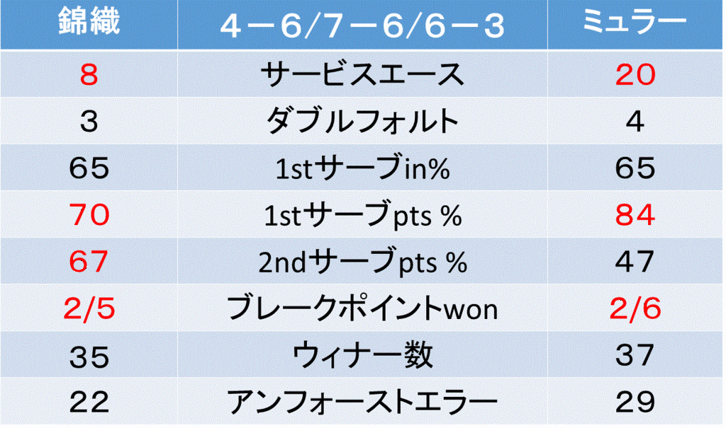 f:id:akatsuki_18:20161030010902g:plain