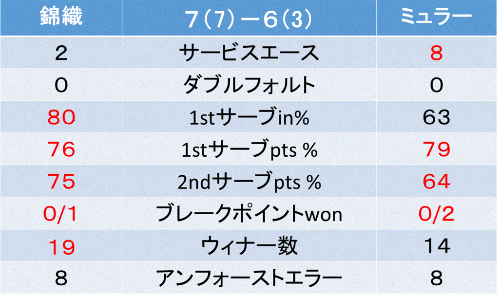f:id:akatsuki_18:20161030010940g:plain