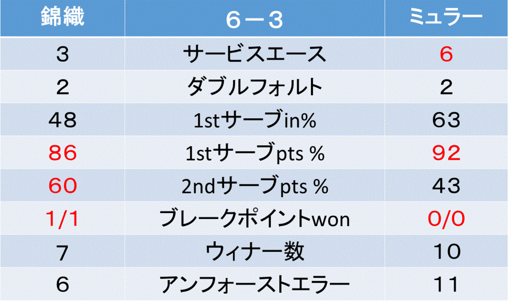 f:id:akatsuki_18:20161030010956g:plain