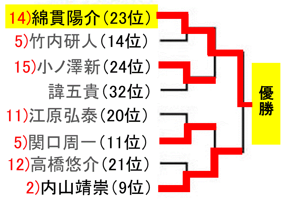 f:id:akatsuki_18:20161030124336g:plain f:id:akatsuki_18:20161030124336g:plain