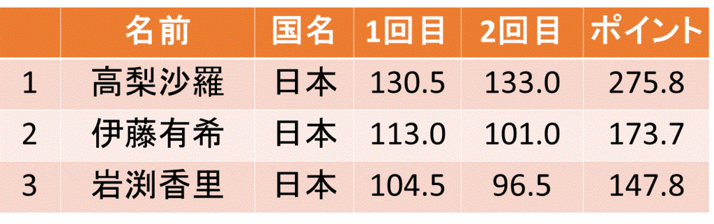 f:id:akatsuki_18:20161030131814g:plain