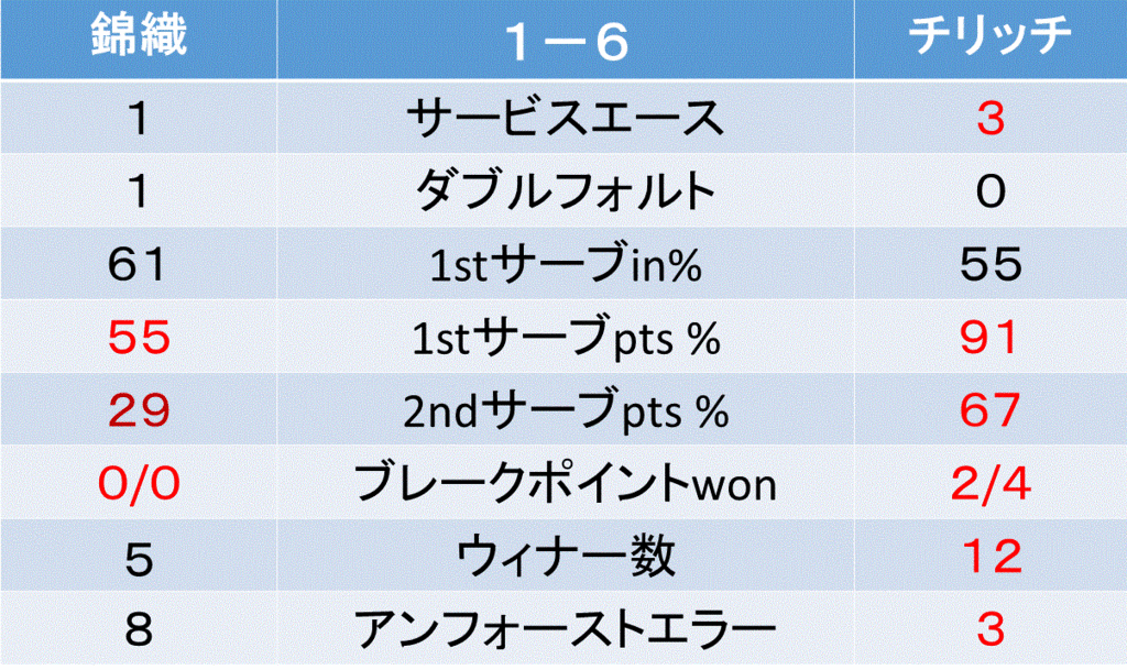 f:id:akatsuki_18:20161031034959g:plain