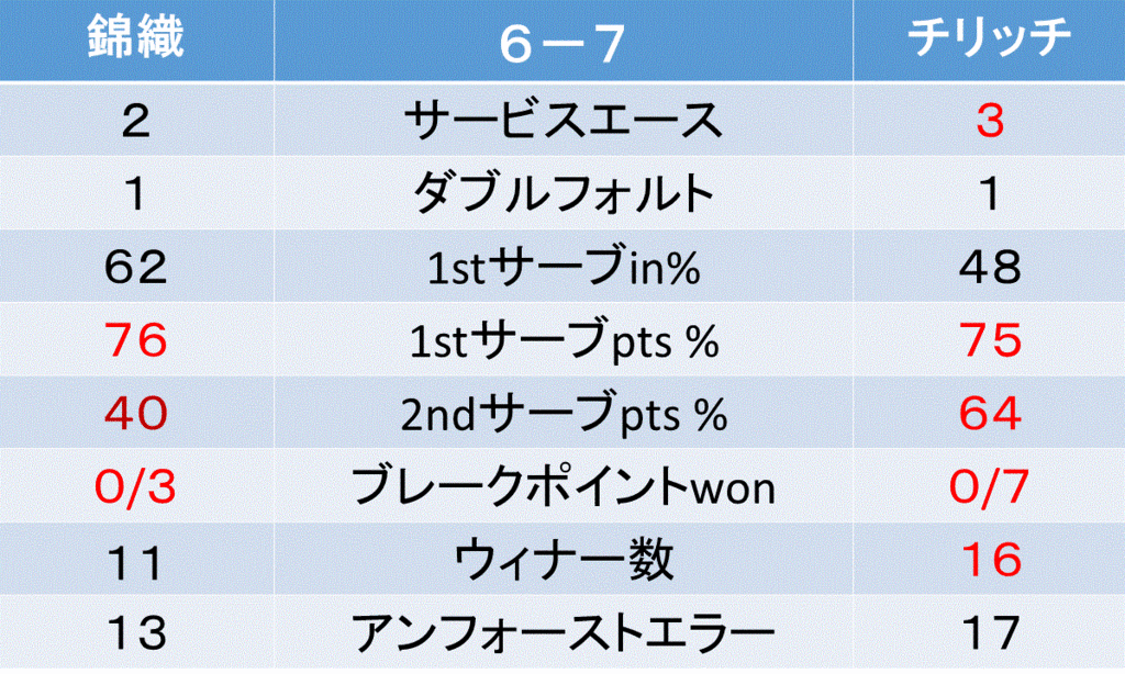 f:id:akatsuki_18:20161031035021g:plain
