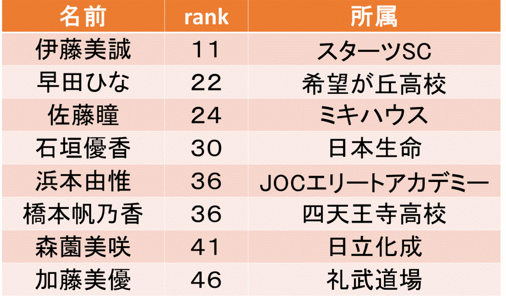 f:id:akatsuki_18:20161101192323g:plain f:id:akatsuki_18:20161101192323g:plain