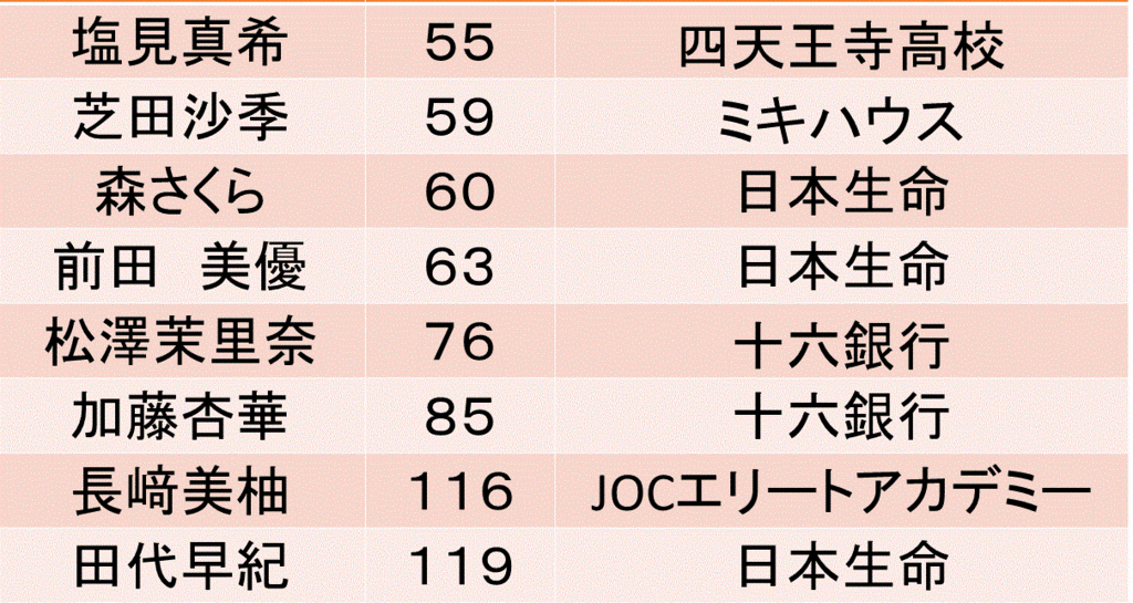 f:id:akatsuki_18:20161101192326g:plain f:id:akatsuki_18:20161101192326g:plain