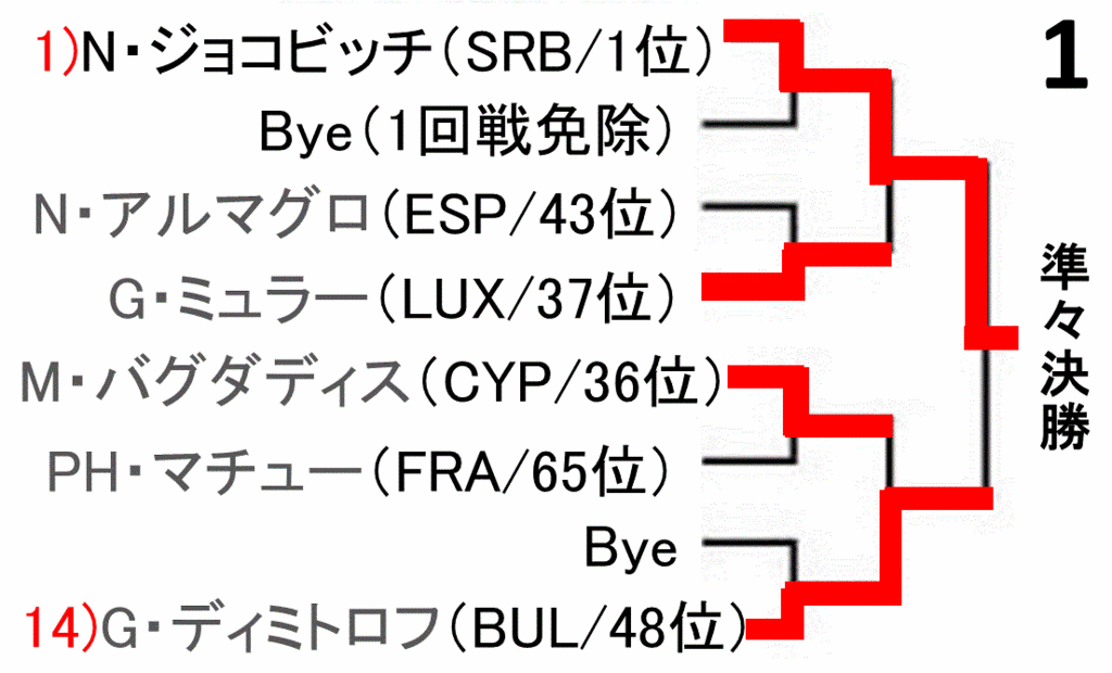 f:id:akatsuki_18:20161104033903g:plain