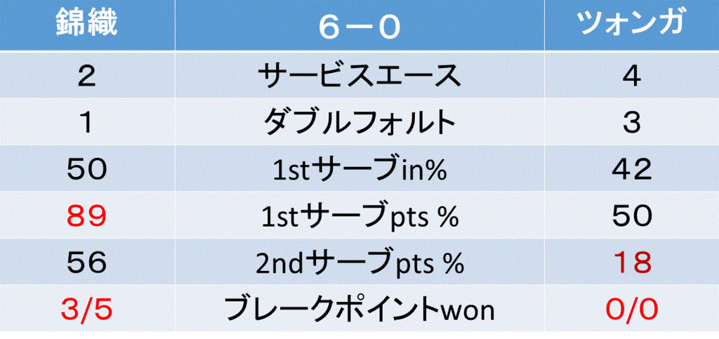 f:id:akatsuki_18:20161104080933g:plain