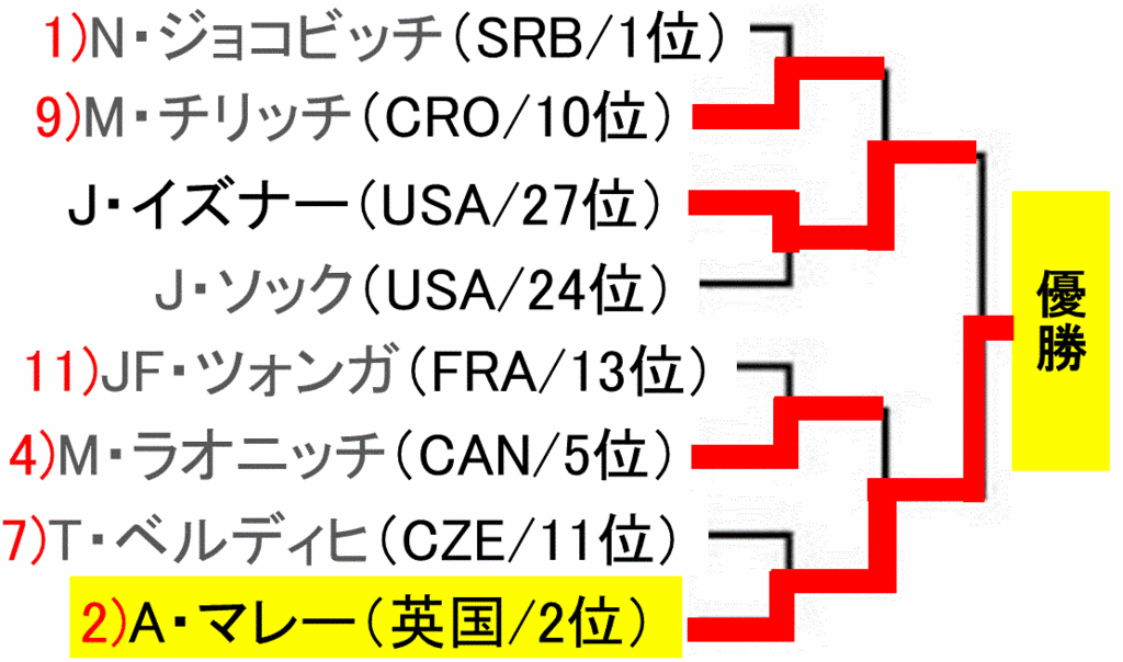 f:id:akatsuki_18:20161107014923g:plain