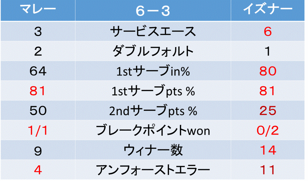 f:id:akatsuki_18:20161107022510g:plain