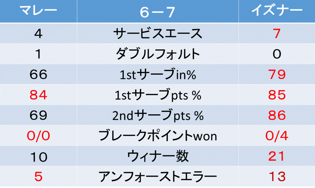 f:id:akatsuki_18:20161107022526g:plain