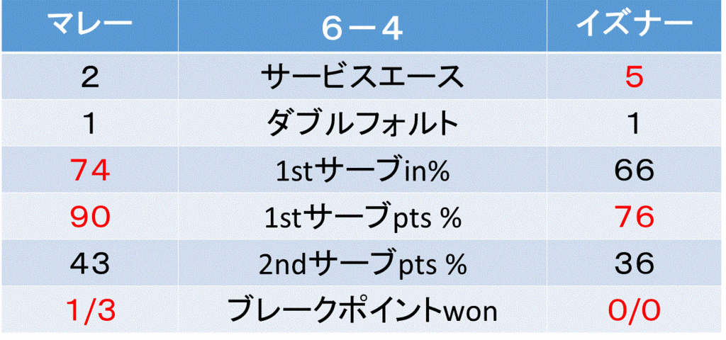 f:id:akatsuki_18:20161107022544g:plain