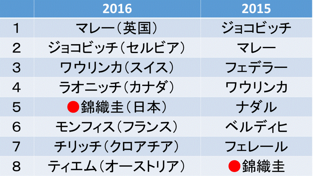 f:id:akatsuki_18:20161107192838g:plain