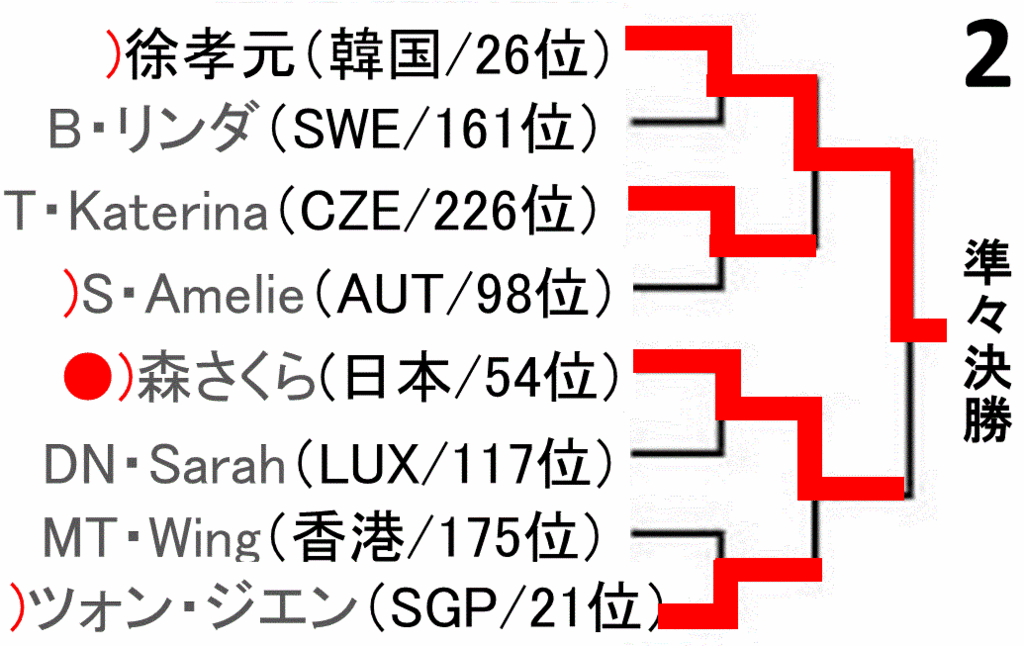 f:id:akatsuki_18:20161112221432g:plain