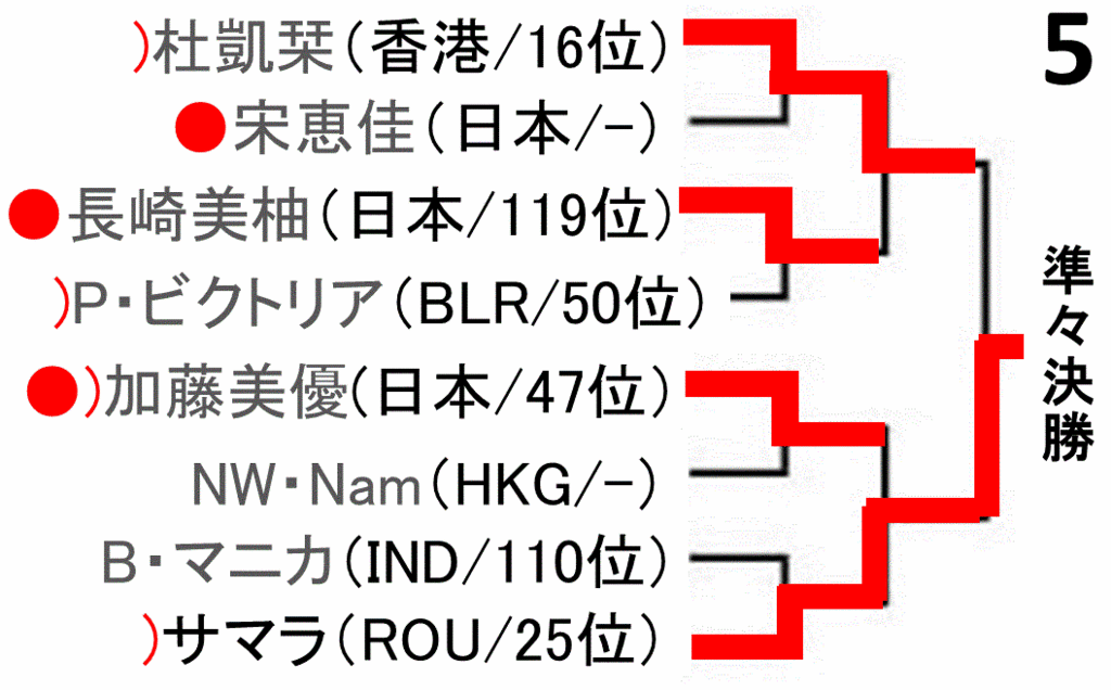 f:id:akatsuki_18:20161112221448g:plain