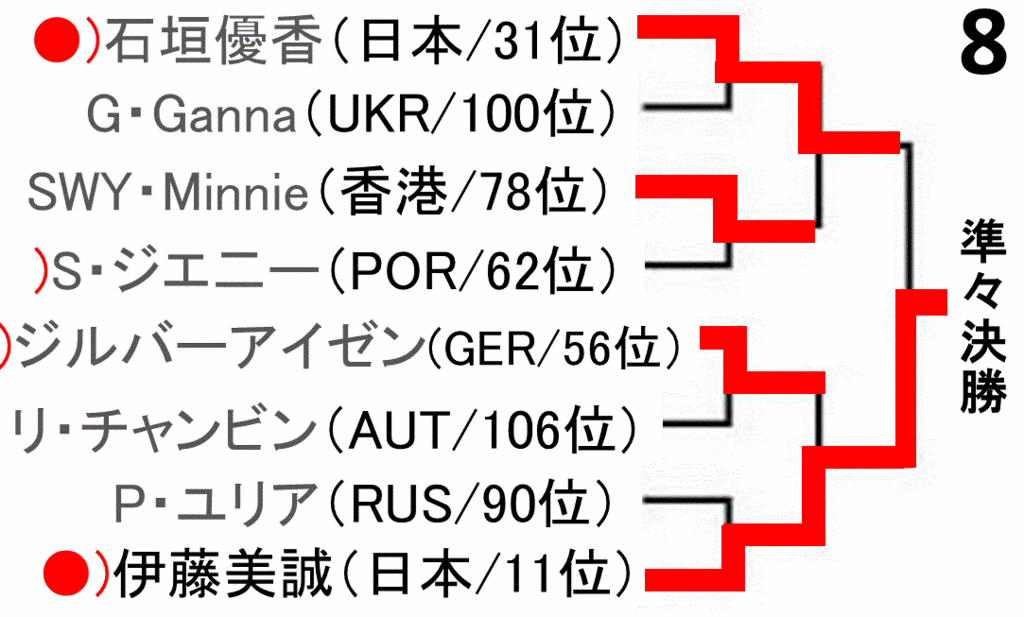 f:id:akatsuki_18:20161112221500g:plain