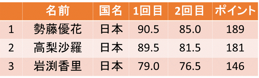 f:id:akatsuki_18:20161113122803g:plain