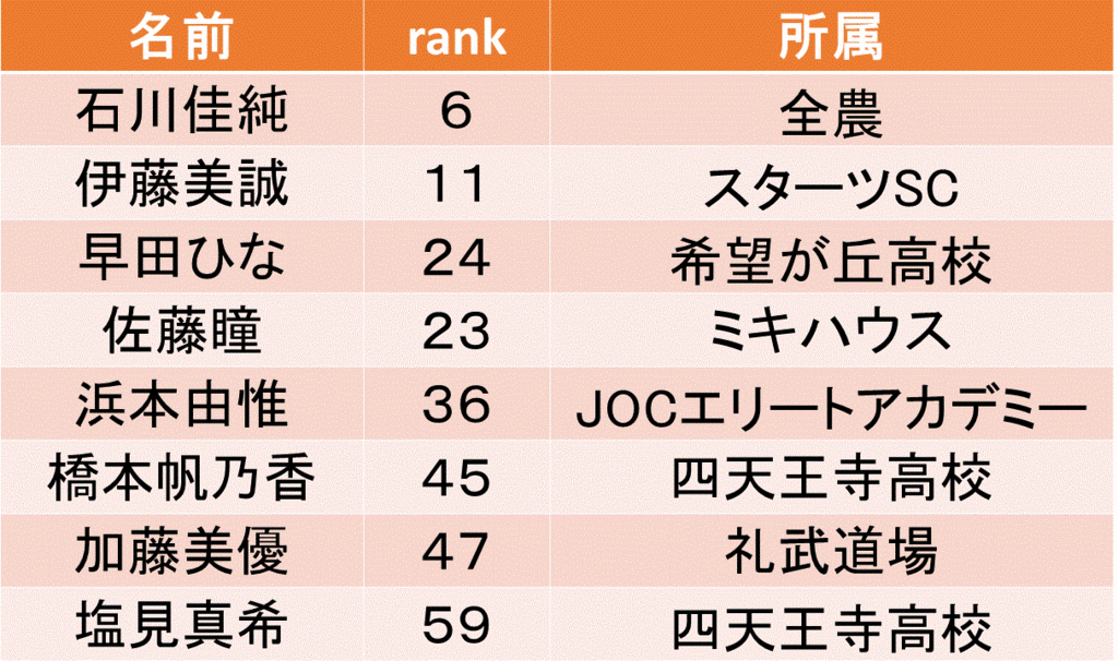 f:id:akatsuki_18:20161113205852g:plain f:id:akatsuki_18:20161113205852g:plain