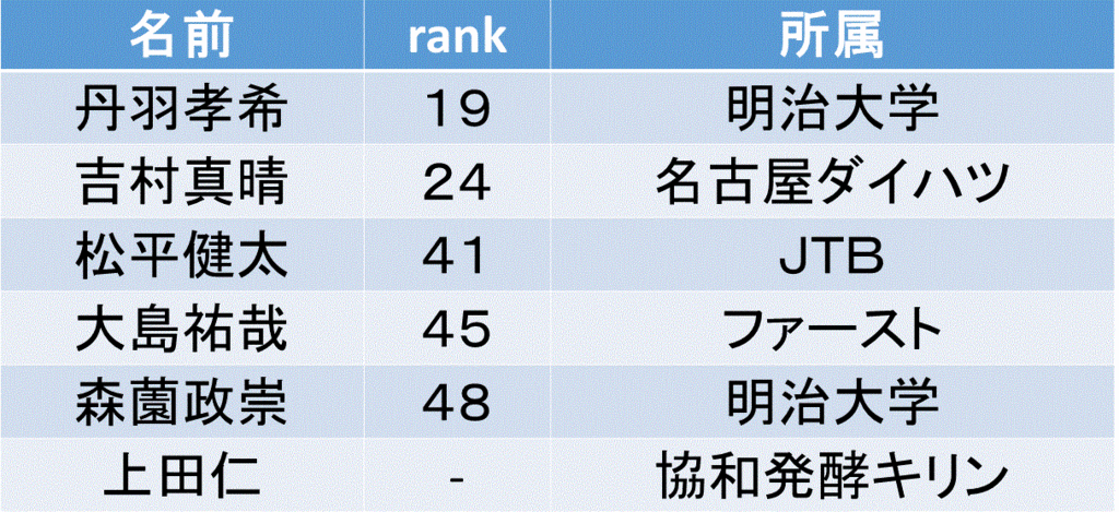 f:id:akatsuki_18:20161113213036g:plain