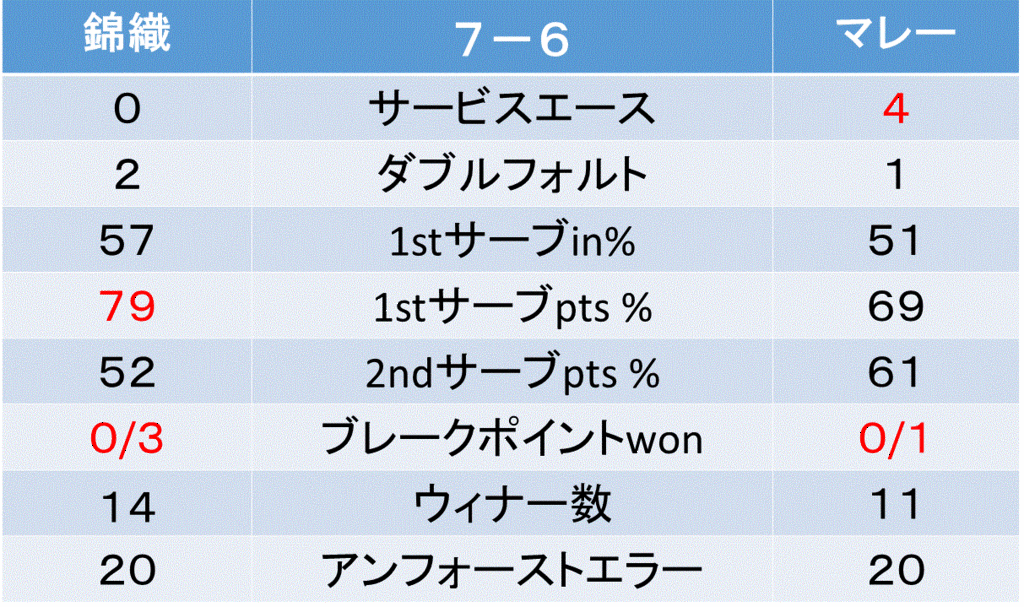 f:id:akatsuki_18:20161117040809g:plain