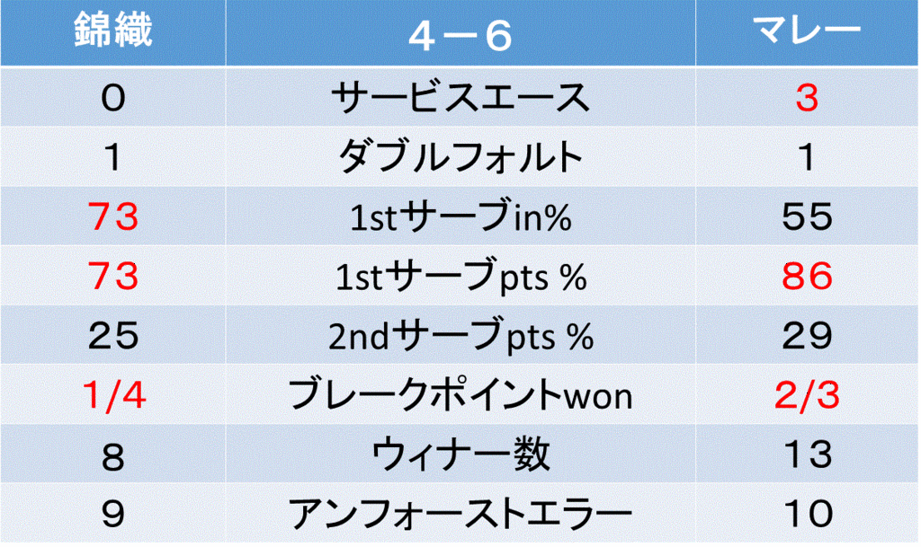 f:id:akatsuki_18:20161117040826g:plain