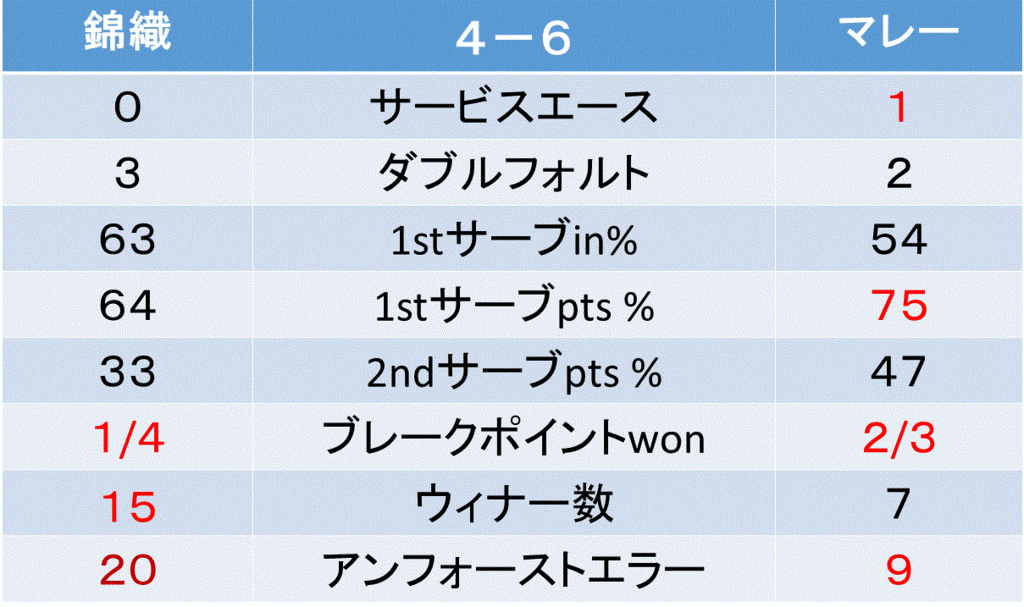 f:id:akatsuki_18:20161117040843g:plain