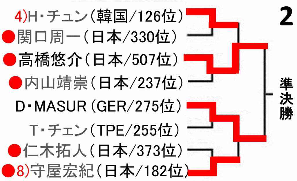 f:id:akatsuki_18:20161117174833g:plain