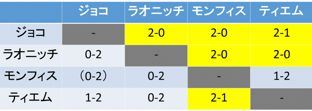 f:id:akatsuki_18:20161118143210g:plain