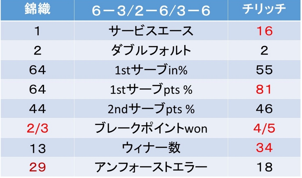 f:id:akatsuki_18:20161119074741j:plain f:id:akatsuki_18:20161119074741j:plain