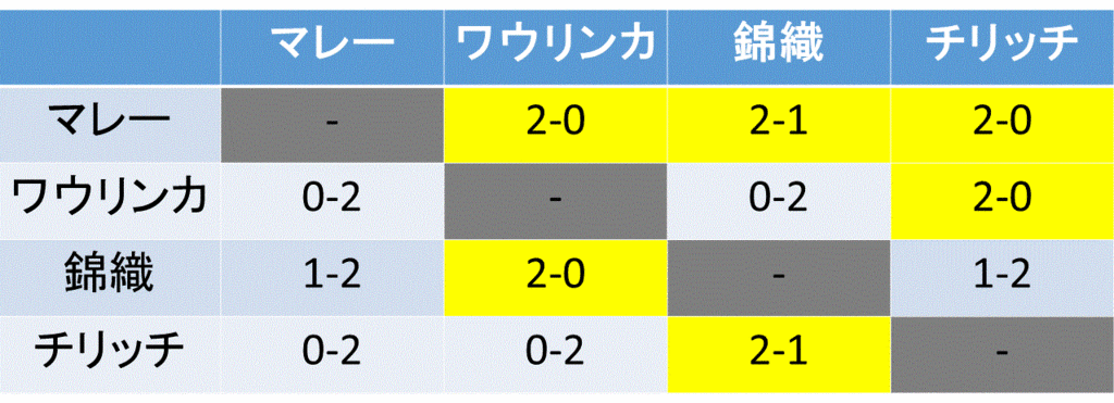 f:id:akatsuki_18:20161119081142g:plain