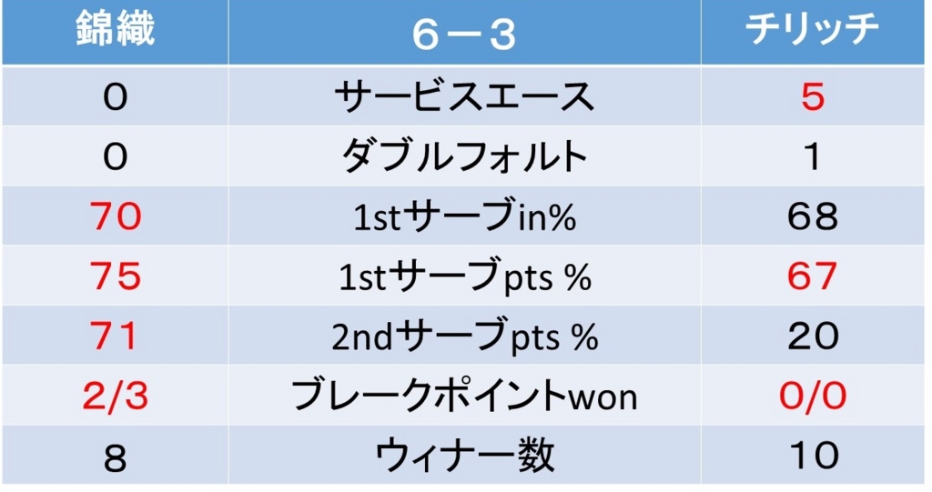 f:id:akatsuki_18:20161119083125j:plain f:id:akatsuki_18:20161119083125j:plain
