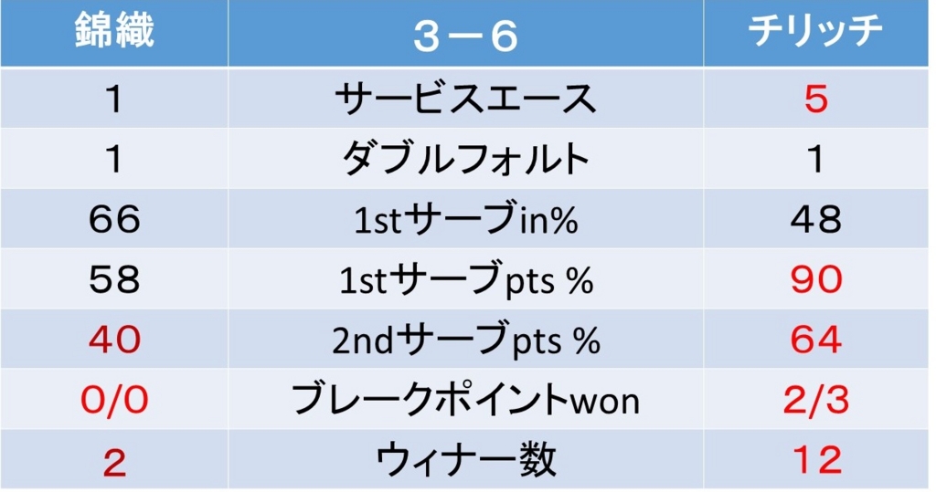 f:id:akatsuki_18:20161119083159j:plain f:id:akatsuki_18:20161119083159j:plain