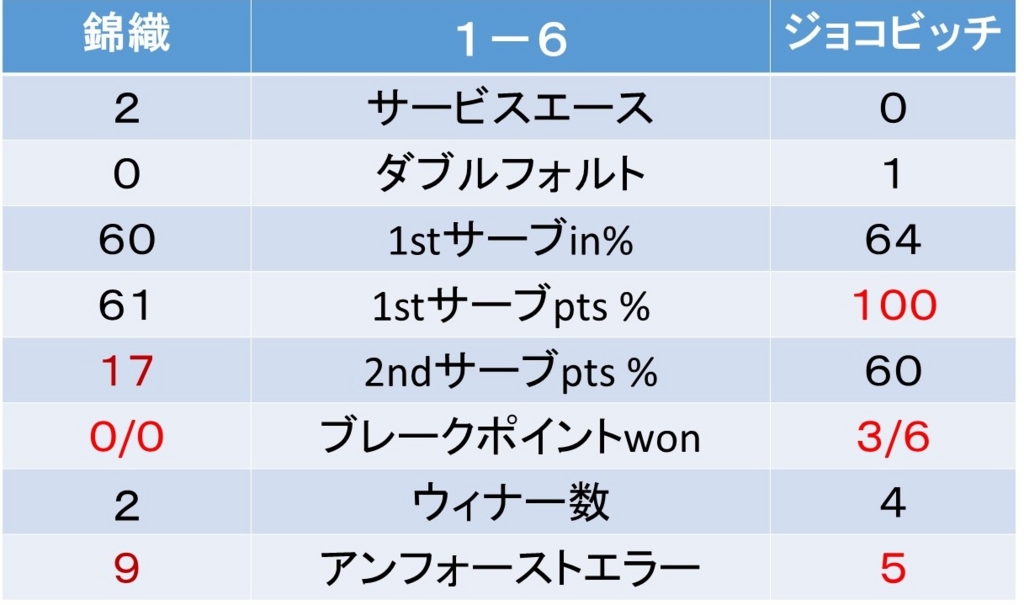 f:id:akatsuki_18:20161120074450j:plain