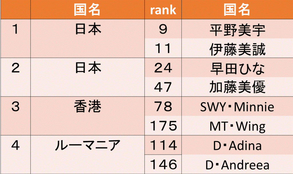 f:id:akatsuki_18:20161124211352g:plain