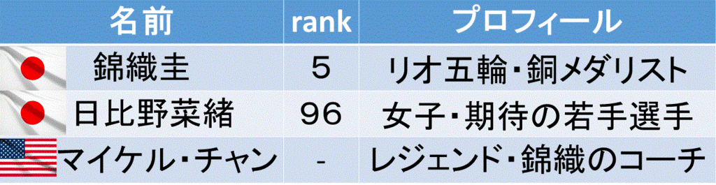 f:id:akatsuki_18:20161125193527g:plain