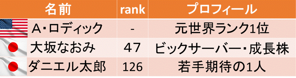 f:id:akatsuki_18:20161125193535g:plain