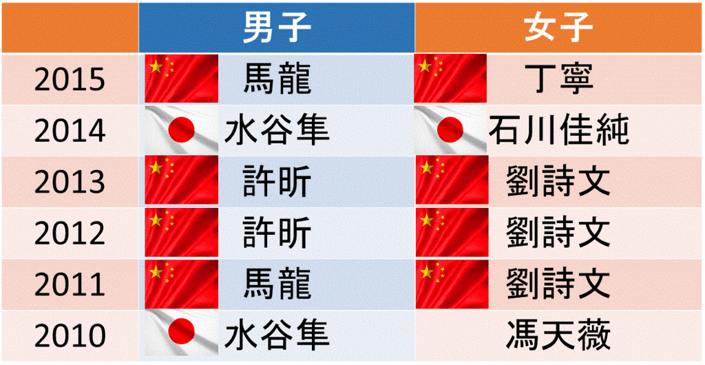 f:id:akatsuki_18:20161125232328g:plain