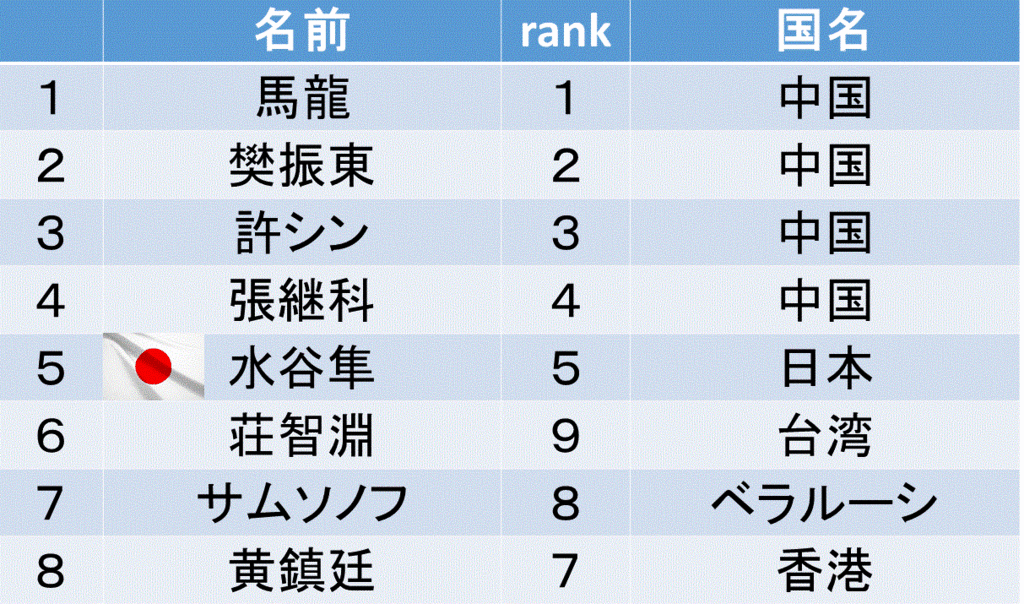 f:id:akatsuki_18:20161125232600g:plain
