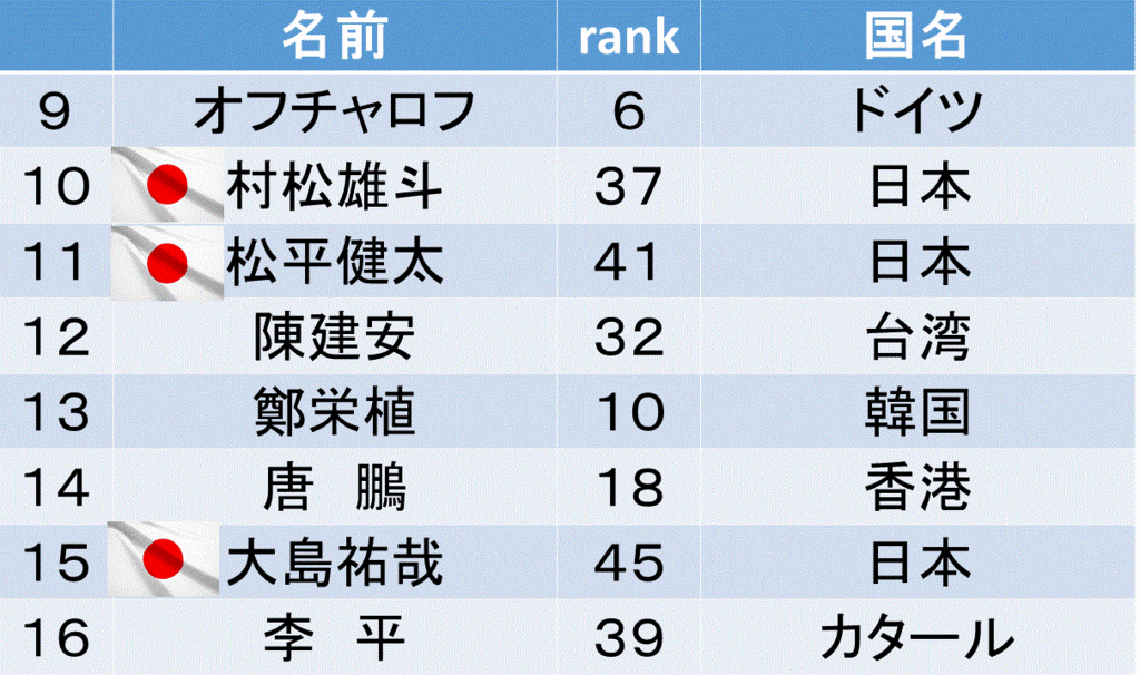 f:id:akatsuki_18:20161125232604g:plain
