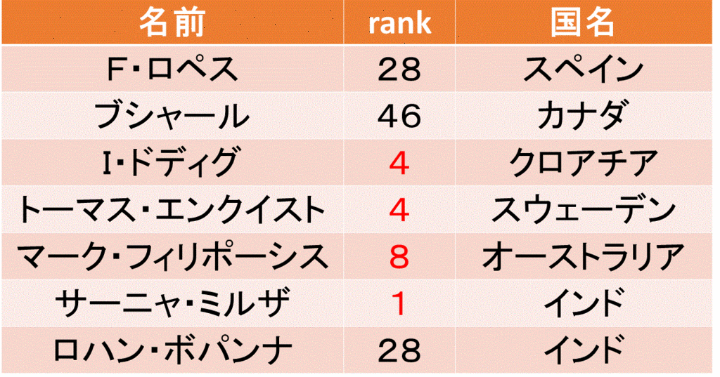 f:id:akatsuki_18:20161130202737g:plain