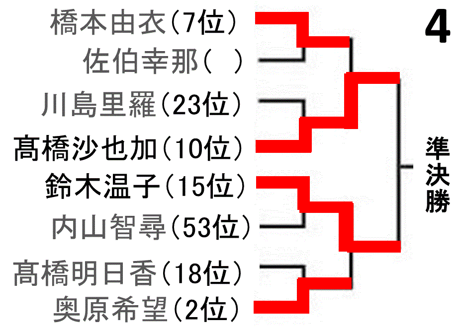 f:id:akatsuki_18:20161201122950g:plain