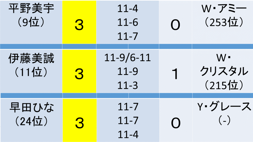 f:id:akatsuki_18:20161201191350g:plain