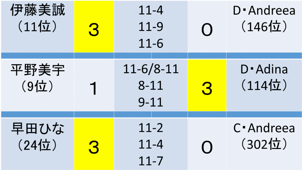 f:id:akatsuki_18:20161202191607g:plain