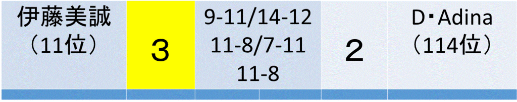 f:id:akatsuki_18:20161202191611g:plain