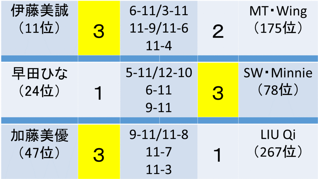 f:id:akatsuki_18:20161203035955g:plain